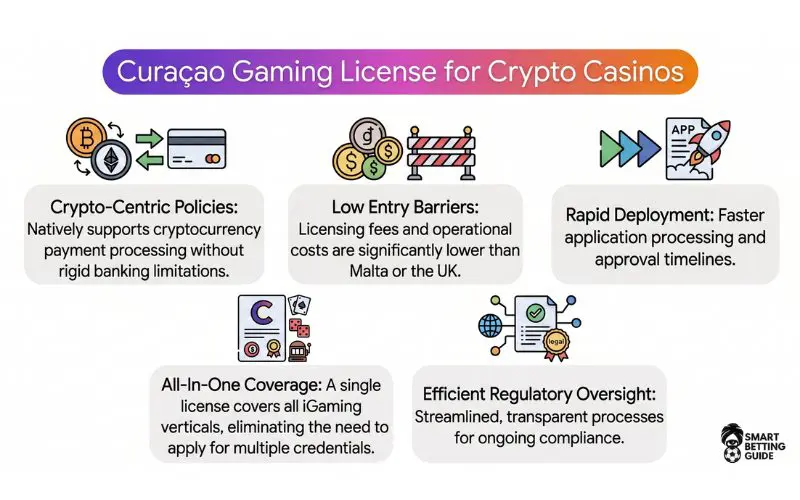 Curaçao iGaming License for Crypto Casinos curaçao-igaming-license-for-crypto-casinos